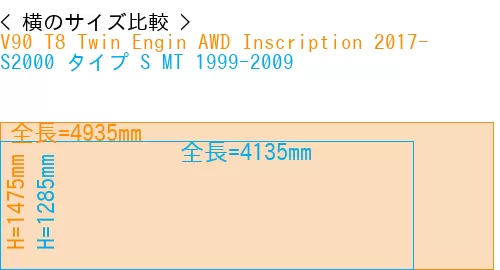 #V90 T8 Twin Engin AWD Inscription 2017- + S2000 タイプ S MT 1999-2009